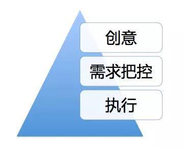 做活動(dòng)策劃絕不能犯的錯(cuò)誤