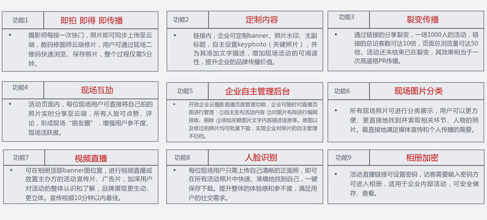 云攝影功能